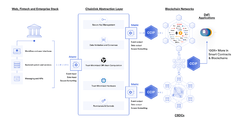 dettagli chainlink