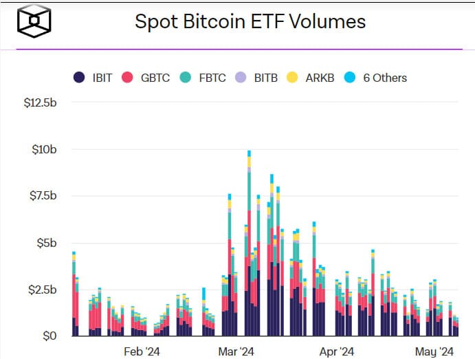 Volumes ETF BTC