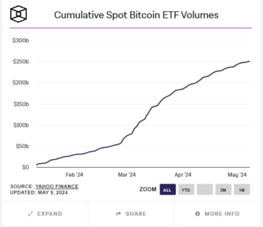 Volumi ETF BTC