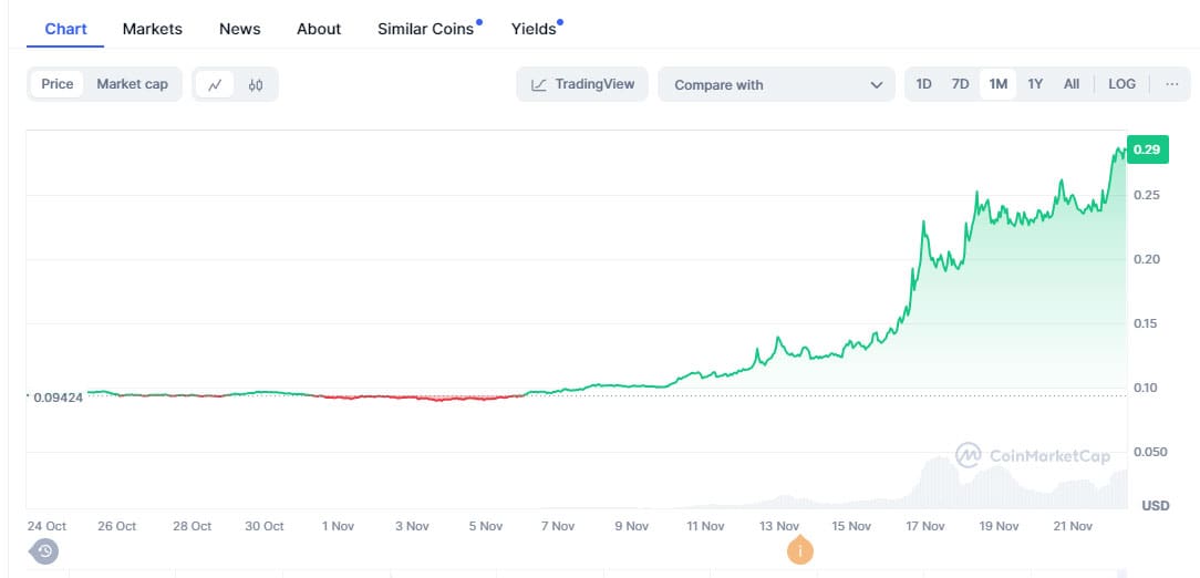 Stellar (XLM)