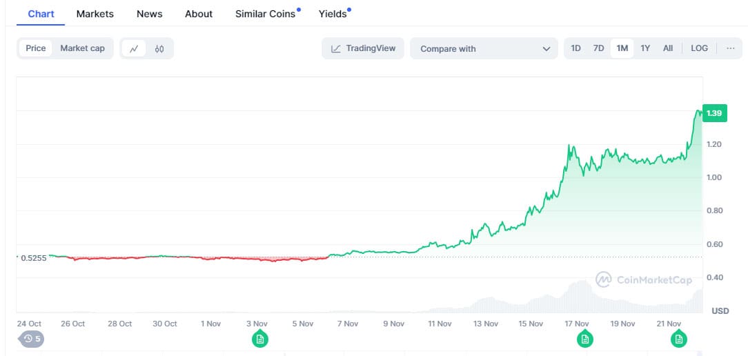 Ripple (XRP)