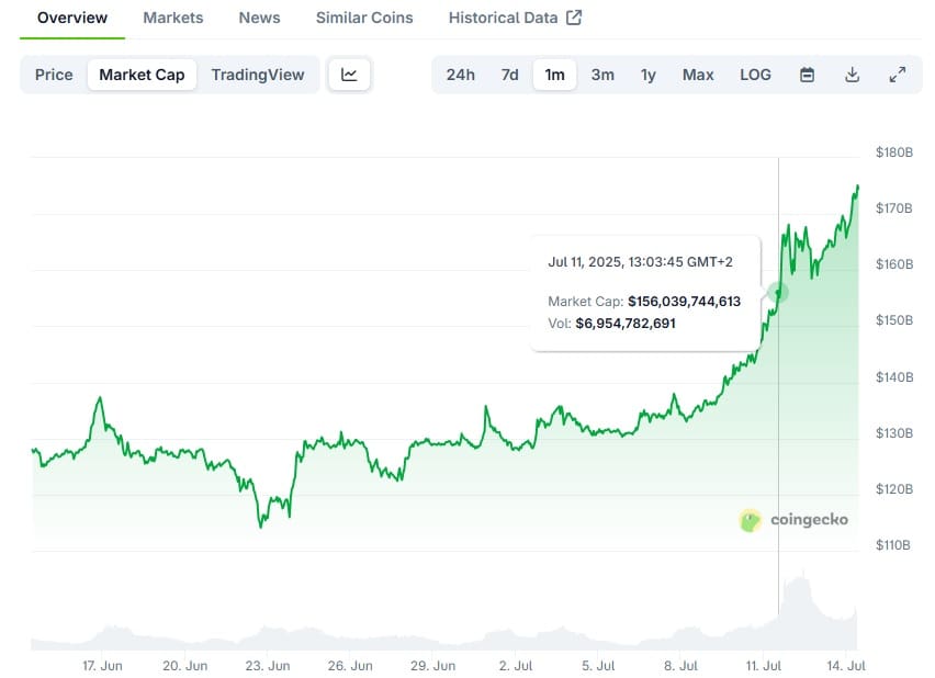 XRP market cap luglio 2025