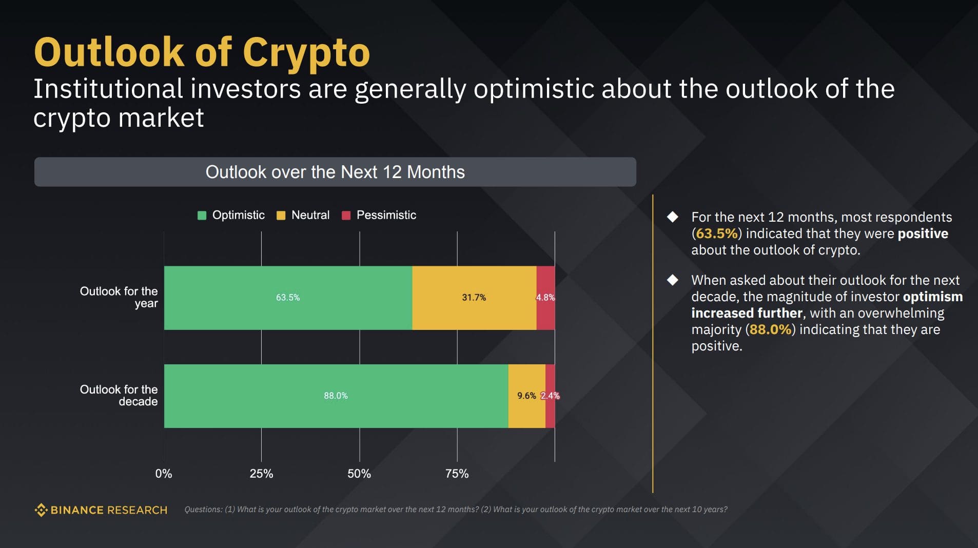 Binance: “Il 60% Degli Investitori è Bullish Per Il 2024” - The Crypto ...