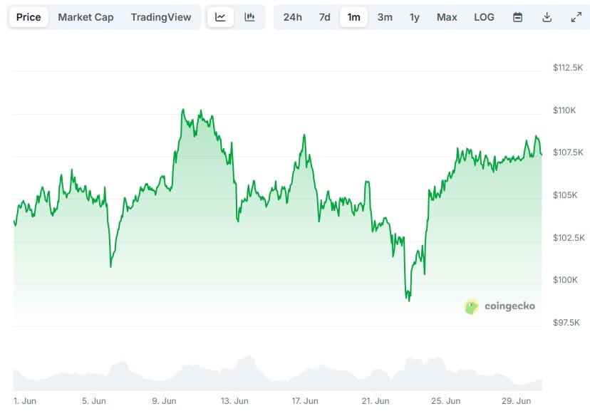 bitcoin giugno