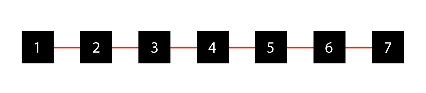 blockchain sequenza blocchi