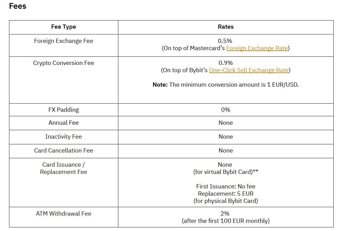 bybit card commissioni e limiti