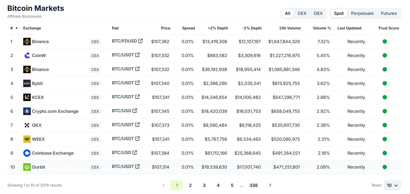 crypto mercati