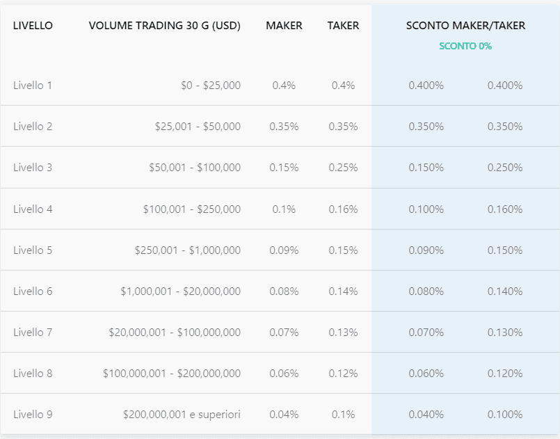 Crypto.com Exchange