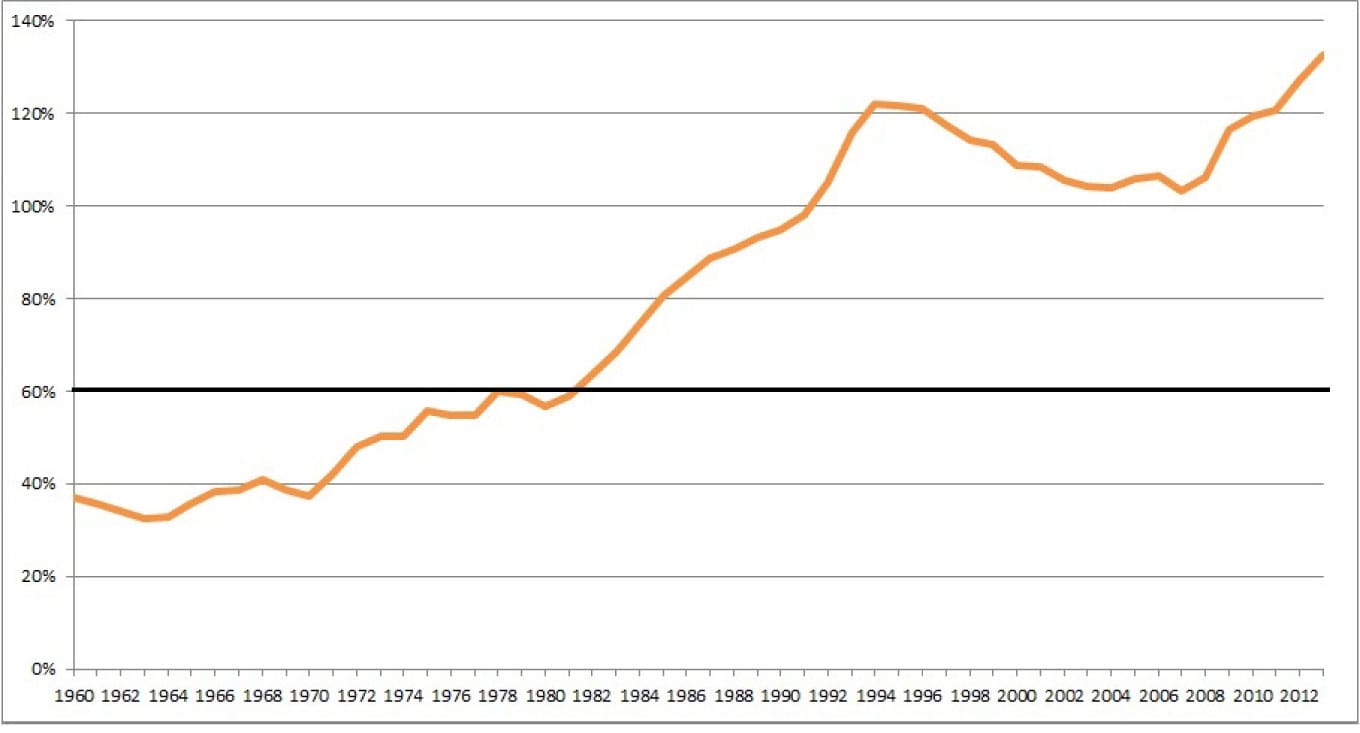 debito pubblico italia
