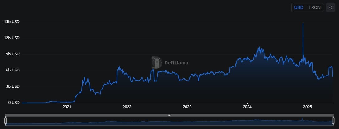 defi tron
