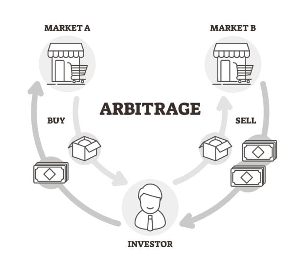 esempio arbitraggio