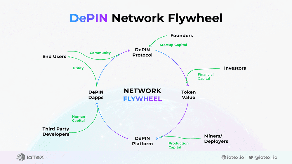 Flywheel DePin
