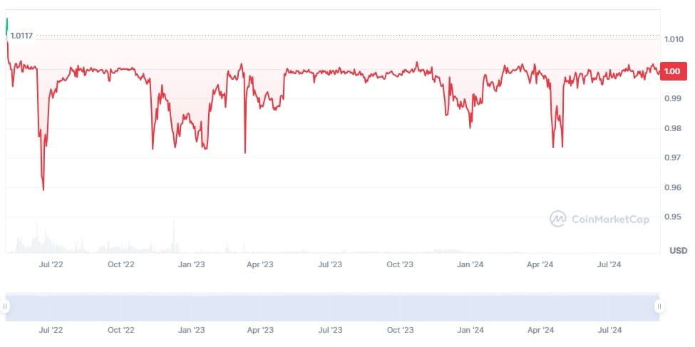 Stablecoin USDD di Tron