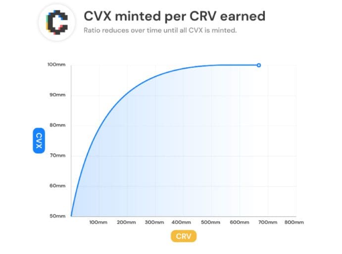 Il token di Convex: CVX