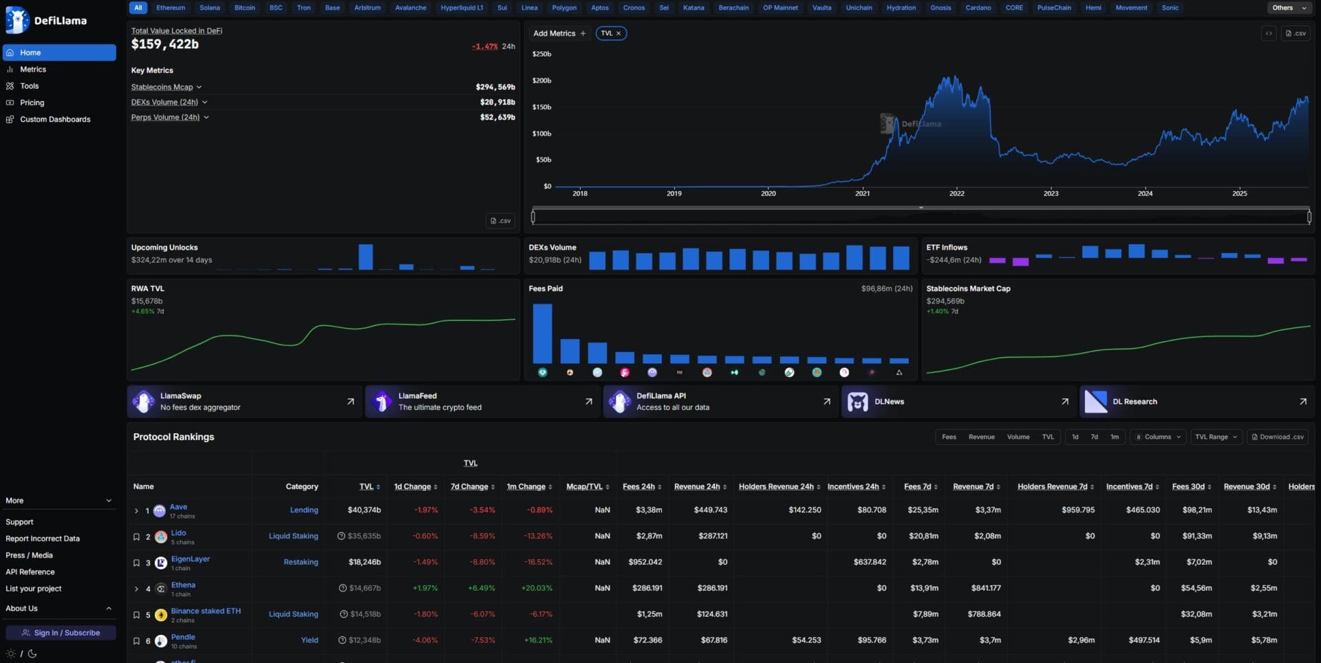 Chains: monitoraggio blockchain