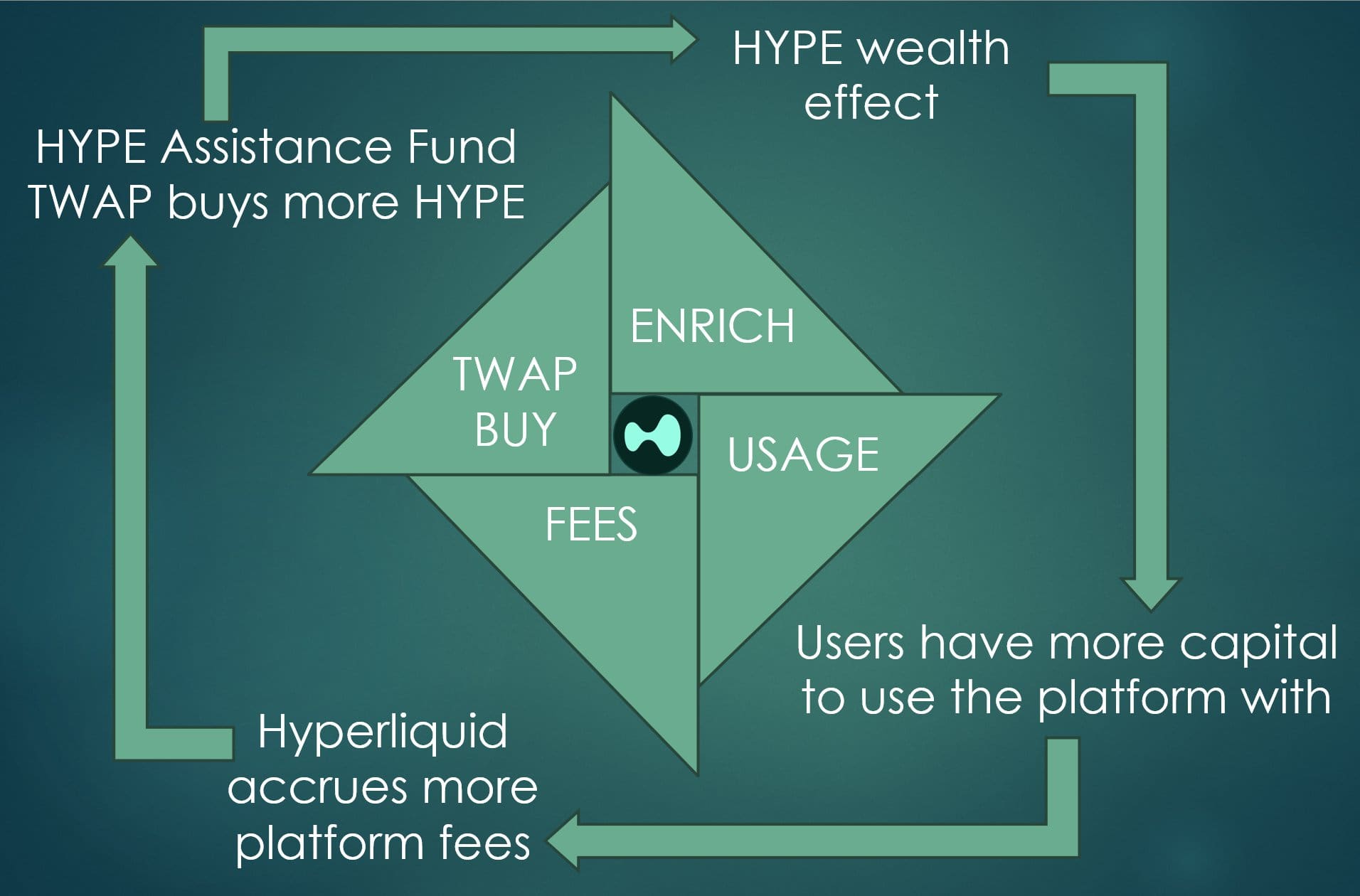 Come usare Hyperliquid