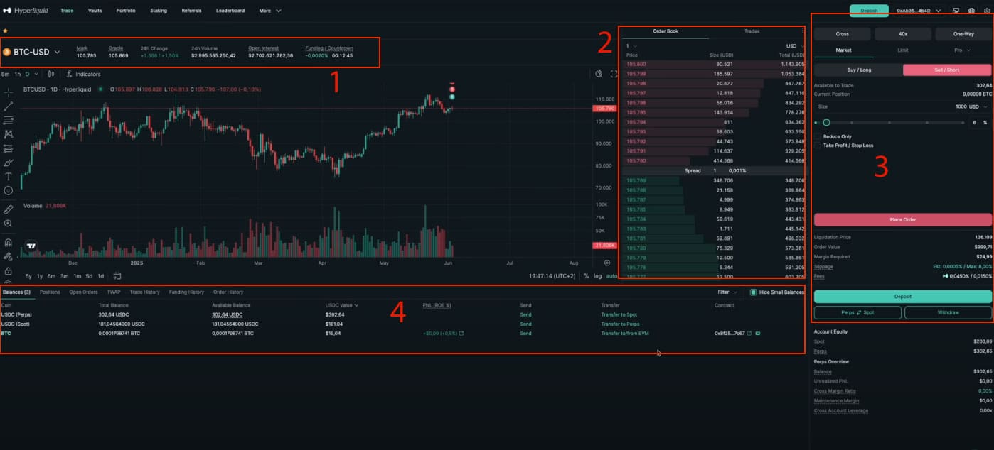 Interfaccia di trading Hyperliquid