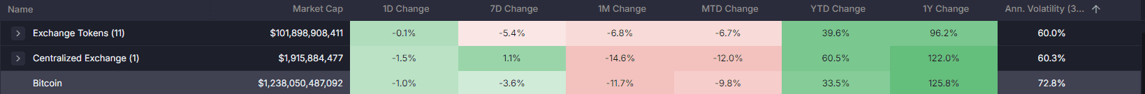 volatilità exchange