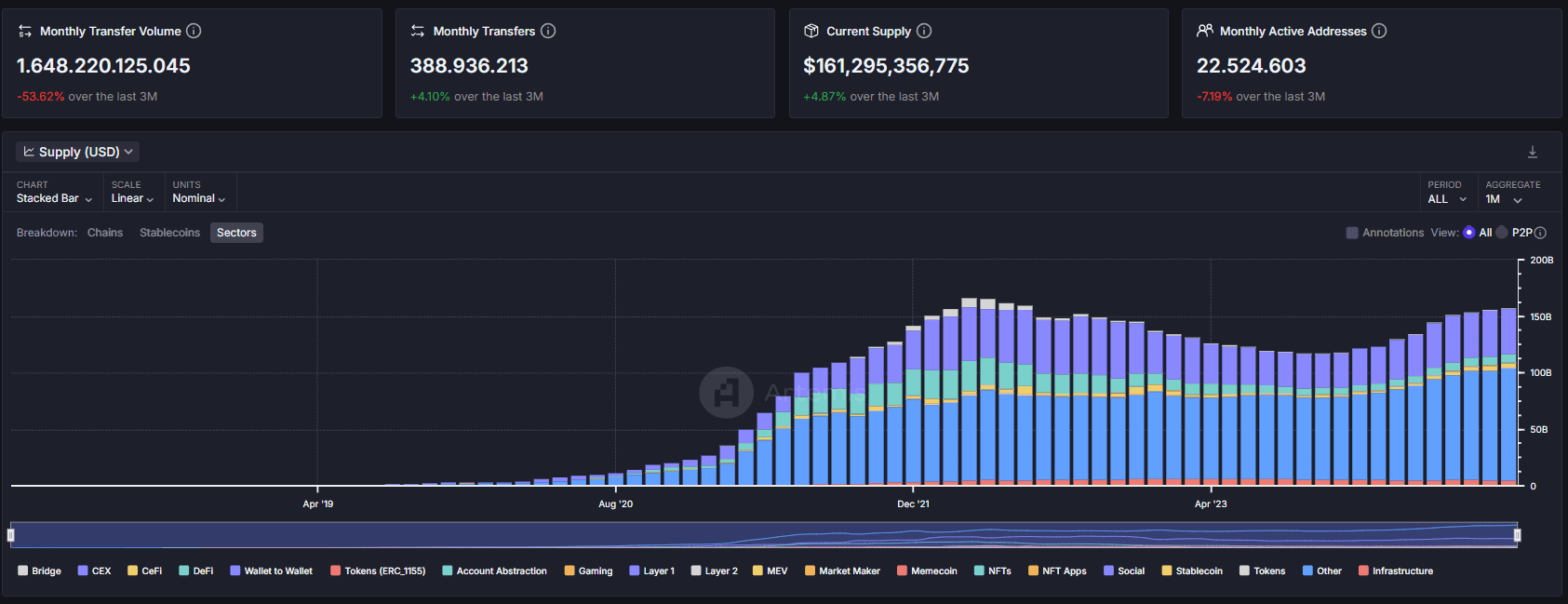 Stablecoin artemis