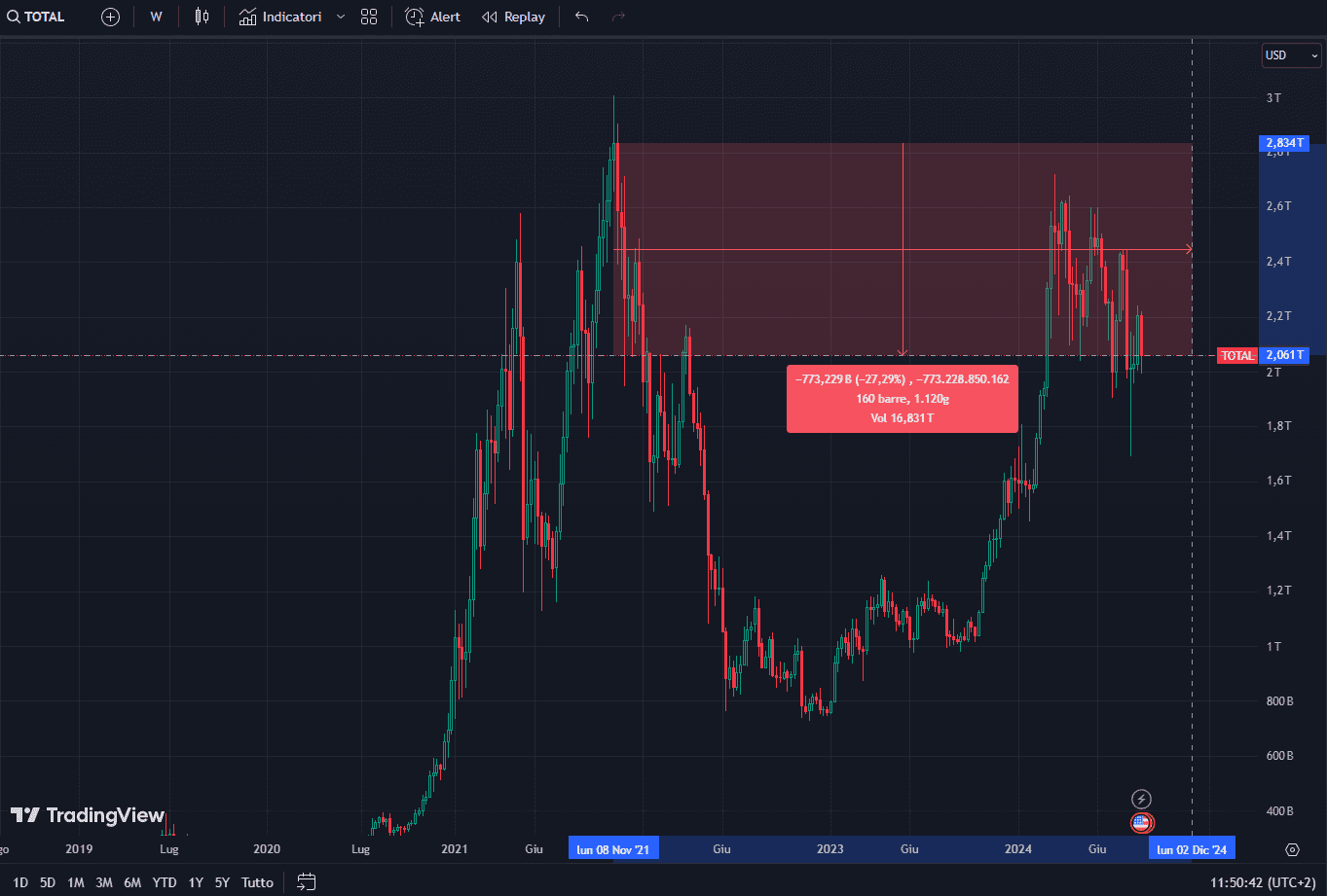 Grafico MC stablecoin