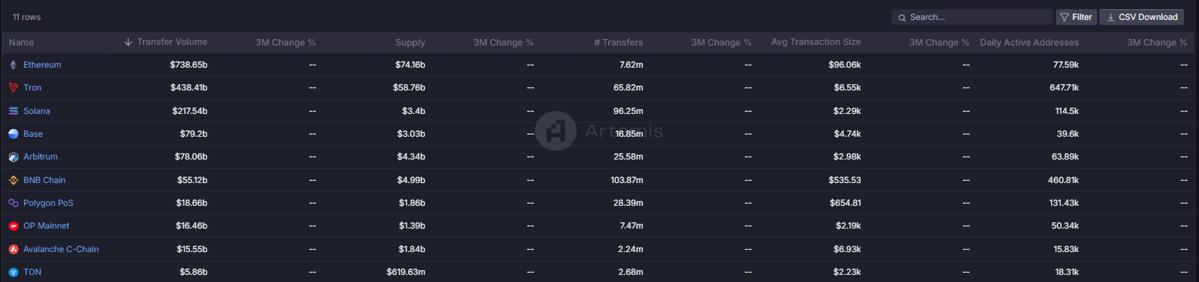 dati stablecoin artemis