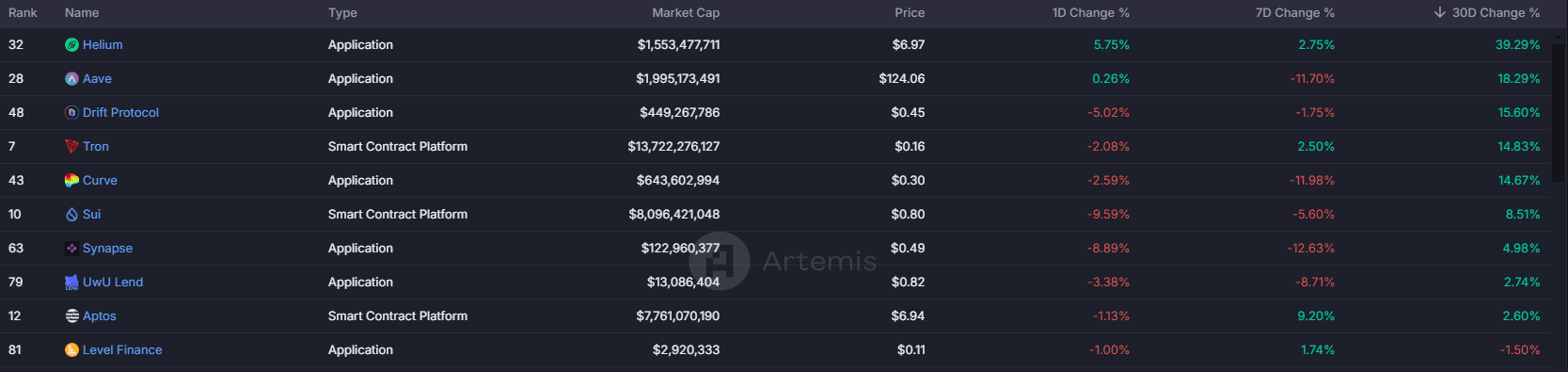 classifica crypto Artemis 2