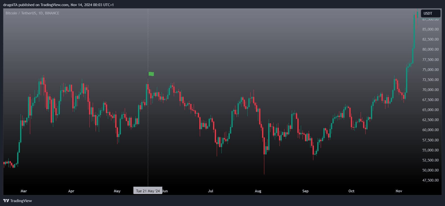 Grafico TV 4