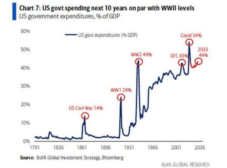 Spesa/PIL USA