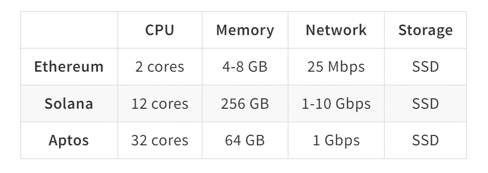 configurazioni hardware Layer 1