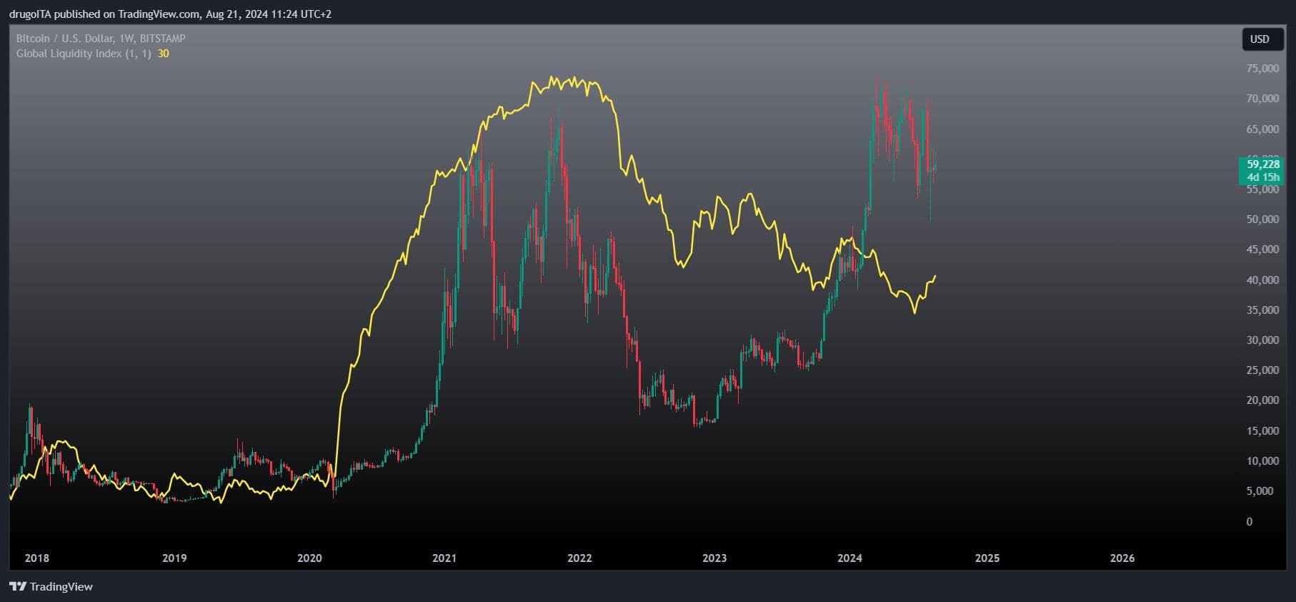 BTC USD