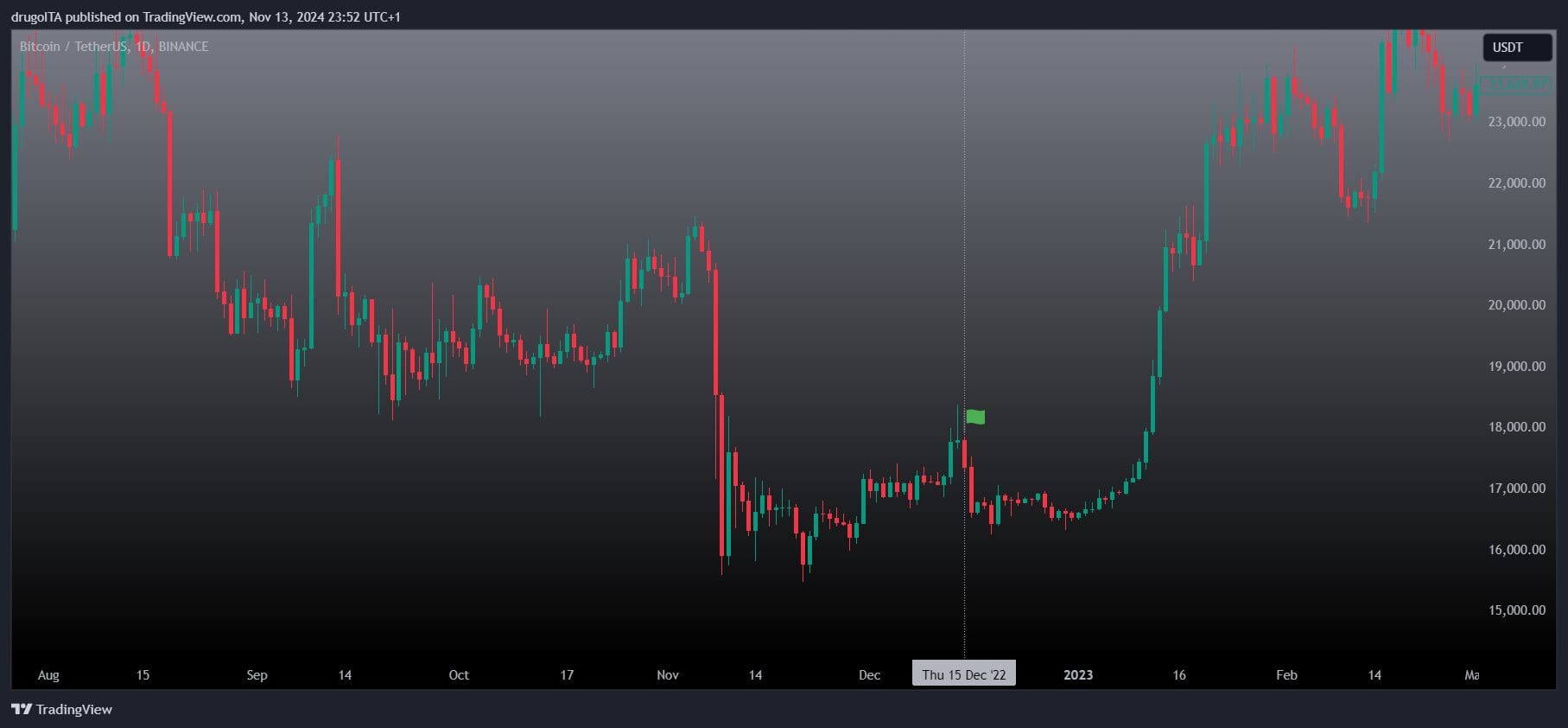 Grafico TV 1