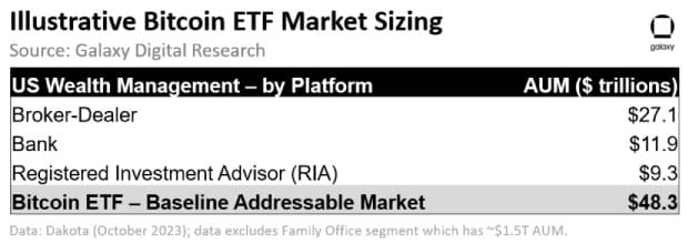 misurare-il-mercato-BTC-ETF2