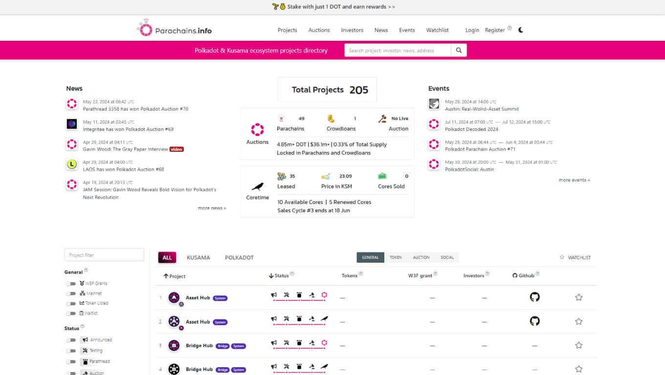 Esempi di Parachain