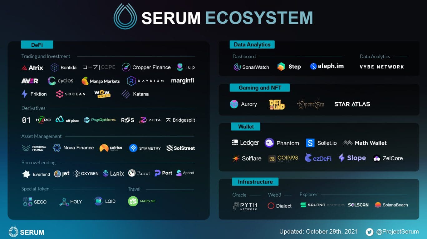 L'ecosistema di Serum (Solana)