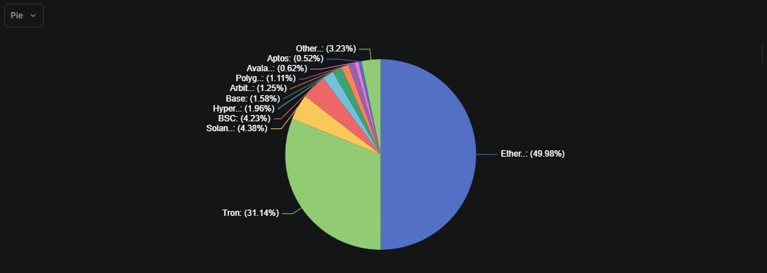 stablecoin blockchain