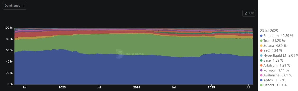stablecoin dominance