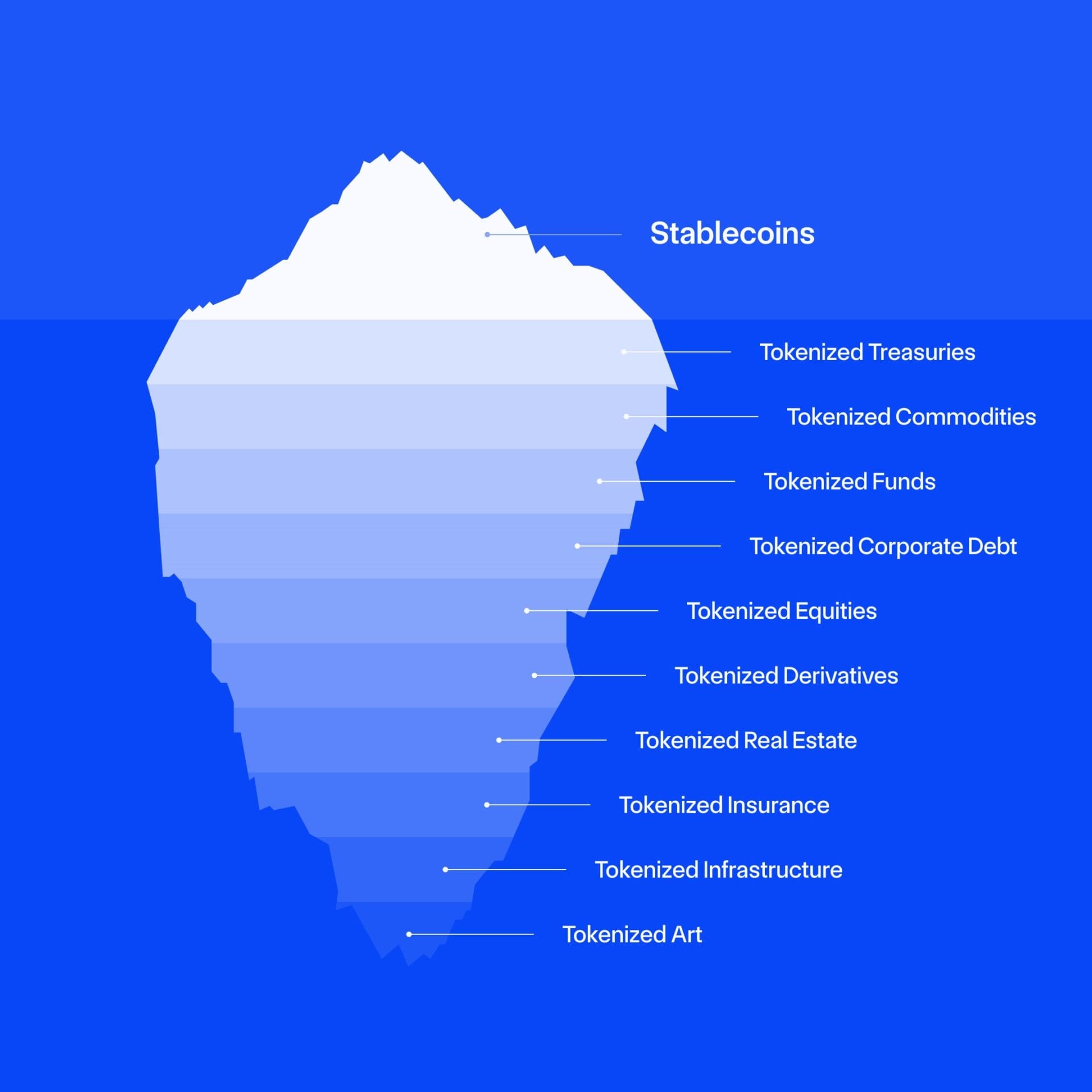 stablecoin iceberg