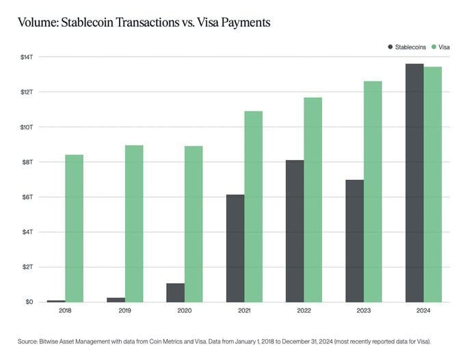 stablecoin vs visa