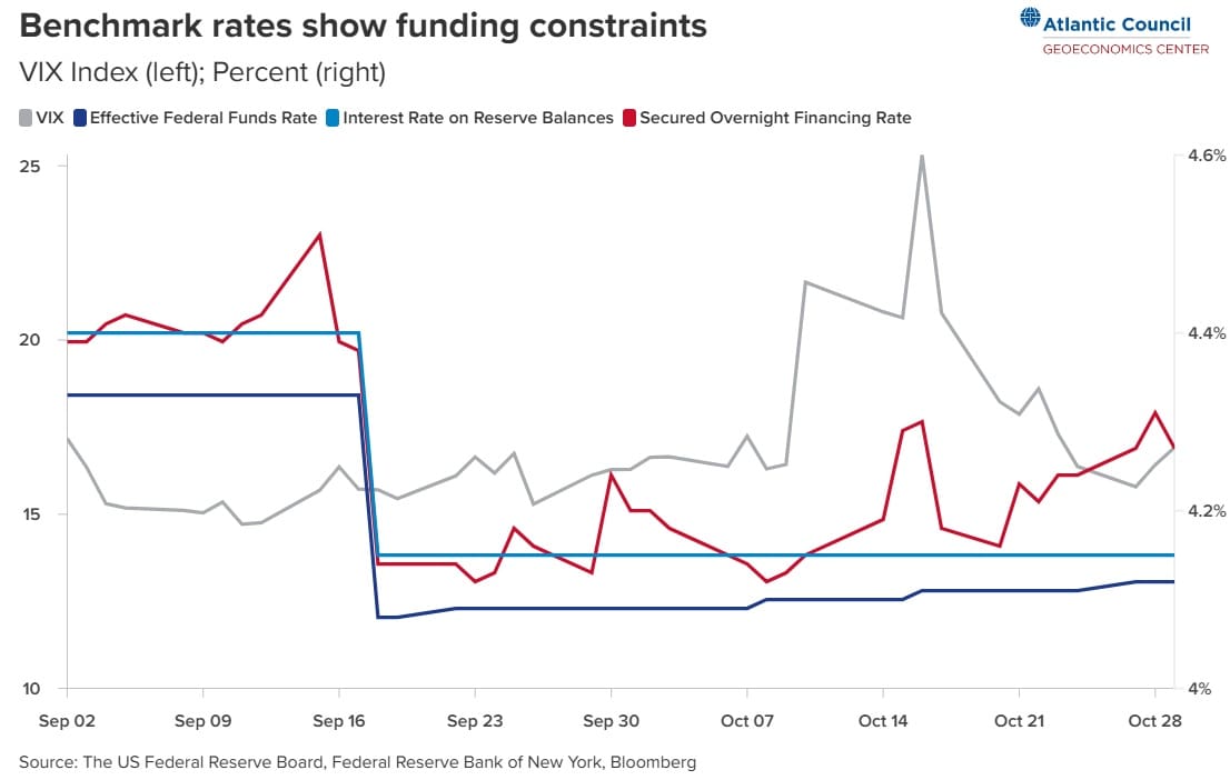 tassi di interesse confronto