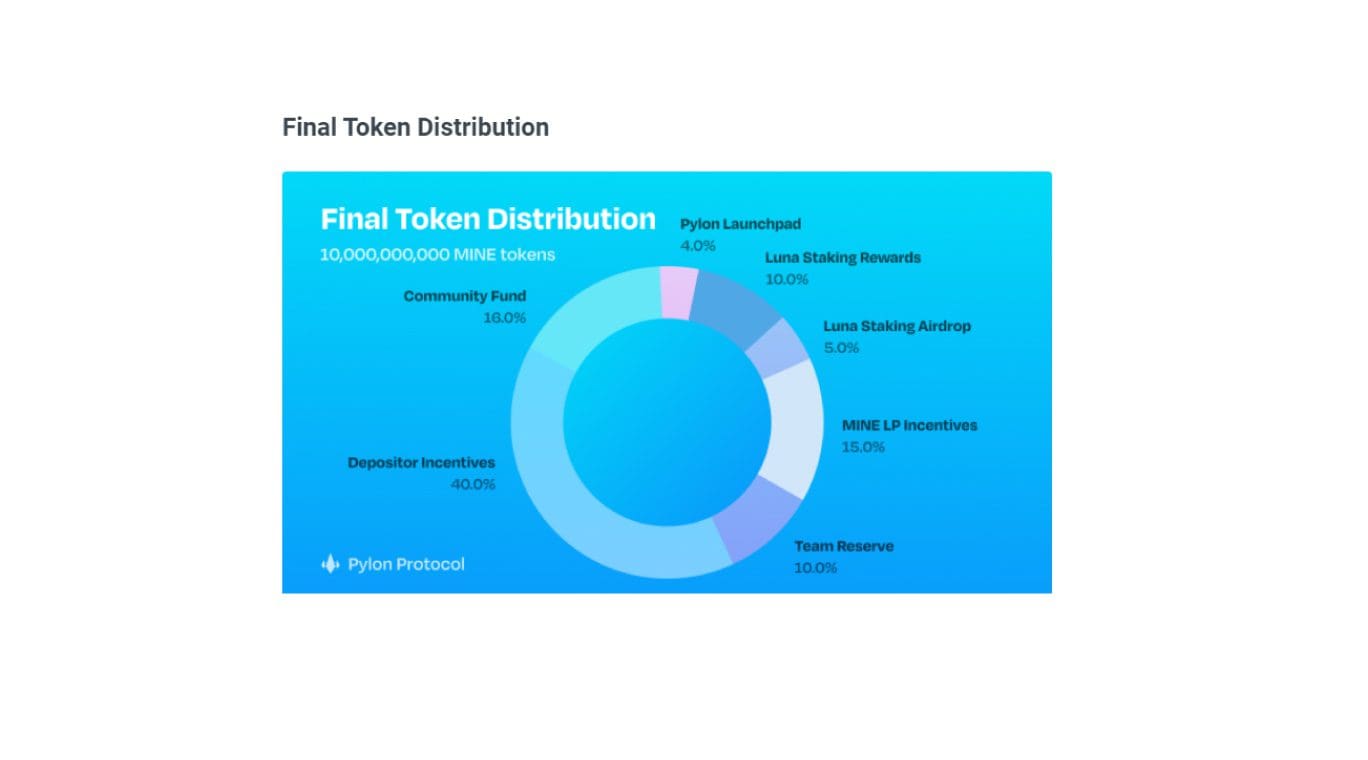 Distribuzione del token MINE